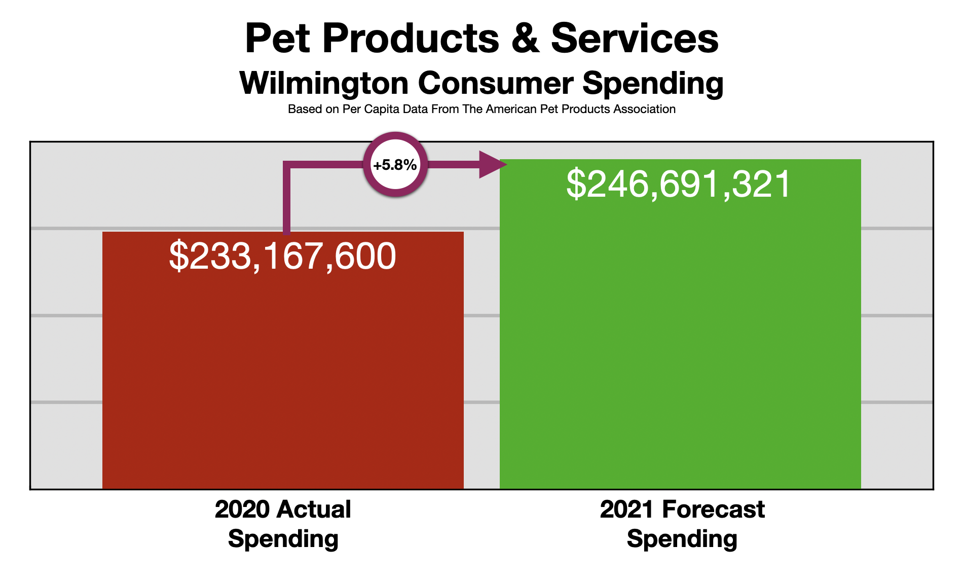 Advertising In Wilmington, DE Pet Owners