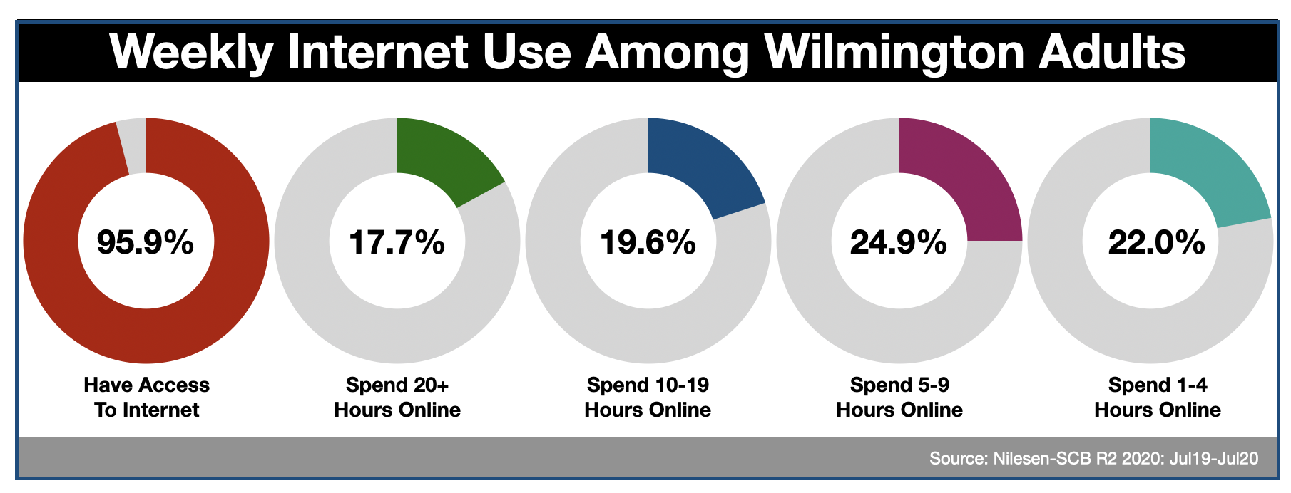 Advertising Online In Wilmington DE